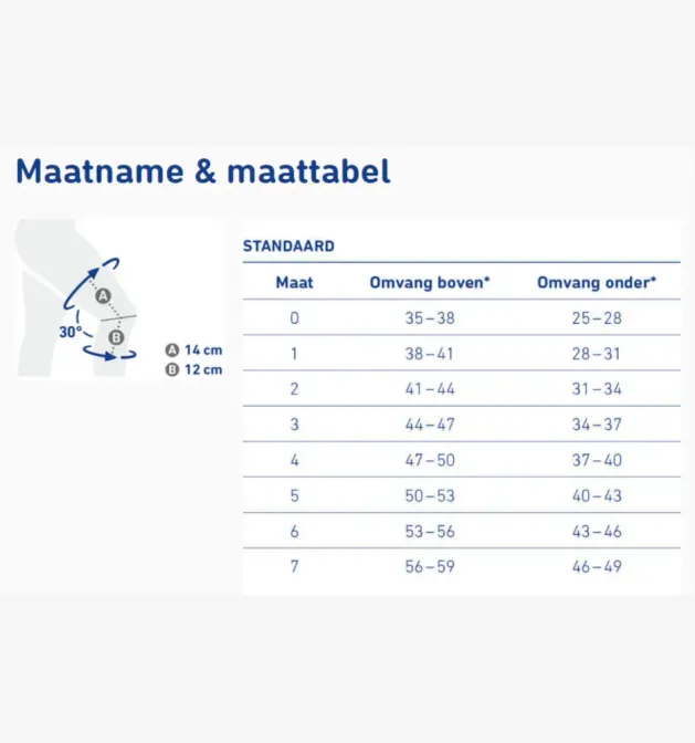 Bauerfeind, genutrain, knie brace, knie artrose